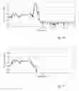 Fig. 07 - Method and system for estimating crosstalk between electrical transmission lines