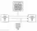 Fig. 01 - Different sector rotation speeds for post-amble processing of a beam forming packet