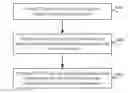 Fig. 01 - Information transmission method and user equipment