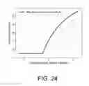 Fig. 22 - Systems and methods to optimize the load of multipath data transportation