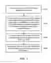 Fig. 04 - UPLINK CONTROL INFORMATION SCHEDULING METHOD AND WIRELESS COMMUNICATIONS APPARATUS