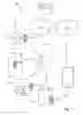 Fig. 02 - External communications module for household devices