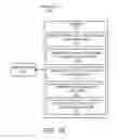 Fig. 02 - Management of network elements in a cloud platform