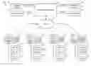 Fig. 01 - Web services platform with nested stream generation