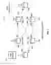 Fig. 02 - Residence time measurement for traffic engineered network