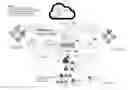 Fig. 01 - System and methods for minimizing security key exposure using dynamically administered bounds to cloud access