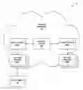 Fig. 01 - Session migration between network policy servers