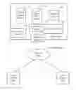 Fig. 01 - System, method and computer program product for managing access to systems, products, and data based on information associated with a physical location of a user
