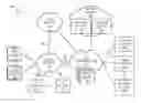 Fig. 01 - Distribution hub for internet-of-things data