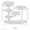 Fig. 08 - Systems and methods to determine a location of a mobile device