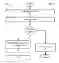 Fig. 08 - Determining an orientation and body location of a wearable device