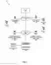 Fig. 02 - MESSAGING SERVICES IN A WIRELESS COMMUNICATIONS NETWORK