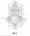 Fig. 02 - Universal personal identification signal