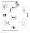 Fig. 03 - Universal personal identification signal