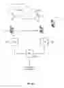 Fig. 07 - Orchestrating wireless network operations