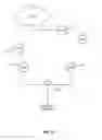 Fig. 08 - Orchestrating wireless network operations