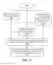Fig. 30 - OPTIMIZATION OF MOBILE TRAFFIC DIRECTED TO PRIVATE NETWORKS AND OPERATOR CONFIGURABILITY THEREOF