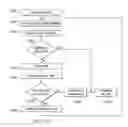 Fig. 14 - SDN-based channel estimation for multiplexing between LOS mmWaves, NLOS sub-6 GHz and FSO