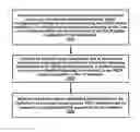Fig. 01 - Packet duplication transfer control