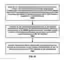 Fig. 33 - Packet duplication transfer control
