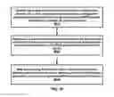 Fig. 37 - Packet duplication transfer control
