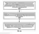 Fig. 41 - Packet duplication transfer control