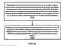 Fig. 43 - Packet duplication transfer control