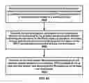 Fig. 45 - Packet duplication transfer control