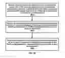 Fig. 47 - Packet duplication transfer control