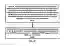 Fig. 48 - Packet duplication transfer control