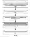 Fig. 52 - Packet duplication transfer control