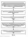 Fig. 53 - Packet duplication transfer control