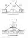 Fig. 14 - Packet duplication activation and deactivation