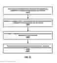 Fig. 24 - Packet duplication activation and deactivation