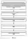 Fig. 26 - Packet duplication activation and deactivation
