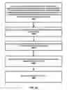 Fig. 27 - Packet duplication activation and deactivation
