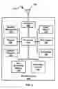 Fig. 05 - SMF, AMF and UPF relocation during UE registration