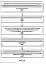 Fig. 22 - SMF, AMF and UPF relocation during UE registration
