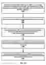 Fig. 23 - SMF, AMF and UPF relocation during UE registration
