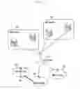 Fig. 03 - Method and apparatus for supporting handover