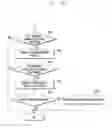 Fig. 15 - Method and apparatus for supporting handover