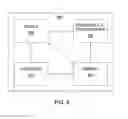 Fig. 04 - Methods and apparatus for generating recommended changes to communication behaviors