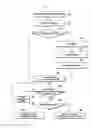 Fig. 16 - Method and apparatus for transmitting and receiving data by using plurality of carriers in mobile communication systems