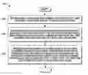 Fig. 01 - Method and apparatus for managing dual registration with multiple networks in one or more radio communication systems