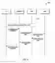 Fig. 04 - Method and apparatus for managing dual registration with multiple networks in one or more radio communication systems