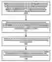 Fig. 01 - Multicast broadcast service between base stations