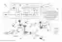 Fig. 01 - Periodic and aperiodic CSI reporting procedures for enhanced licensed assisted access
