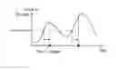 Fig. 01 - USER EQUIPMENT, BAND BALANCING CONTROLLER AND RS-SINR REPORTING METHOD