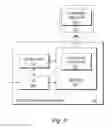 Fig. 10 - SECONDARY SERVING CELL SELECTION FOR A WIRELESS COMMUNICATION DEVICE