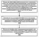 Fig. 01 - Packet duplication activation signaling